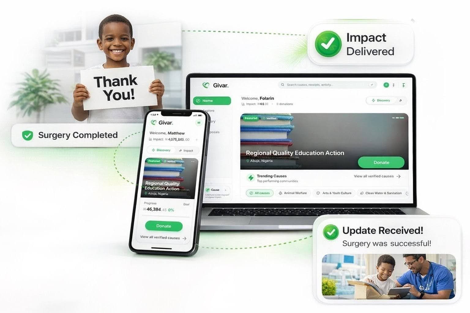 Givar Impact Visualization